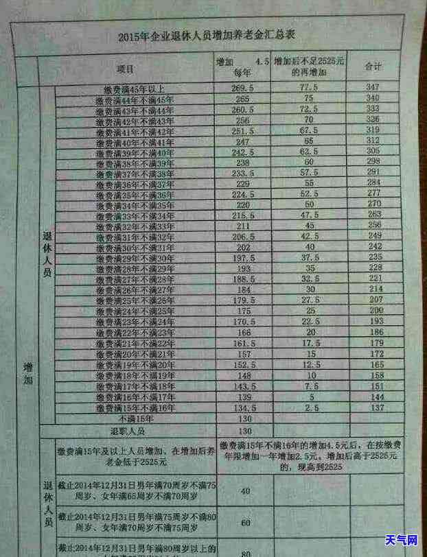 工行信用卡还更低额度利息怎么算，计算工行信用卡更低还款额的利息：详细步骤与方法