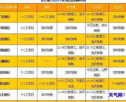 刷信用卡更低多少天还清，信用卡还款攻略：刷多少天才能还清欠款？