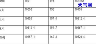 信用卡刷卡多久要还利息，信用卡刷卡后何时开始计算利息？