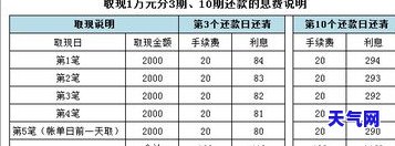 信用卡月还免利息算法详解