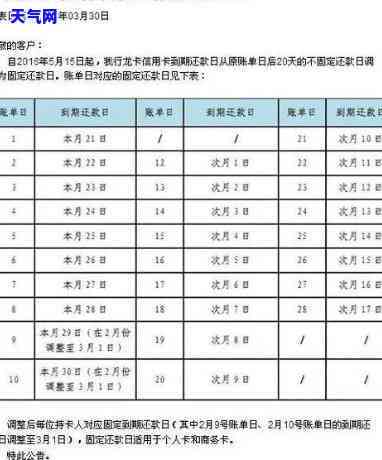 信用卡利息减免政策全解析：如何申请及享受减免？