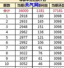 信用卡月还免利息-信用卡月还免利息是真的吗