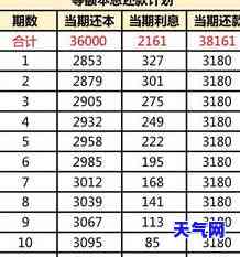 信用卡月还免利息-信用卡月还免利息是真的吗