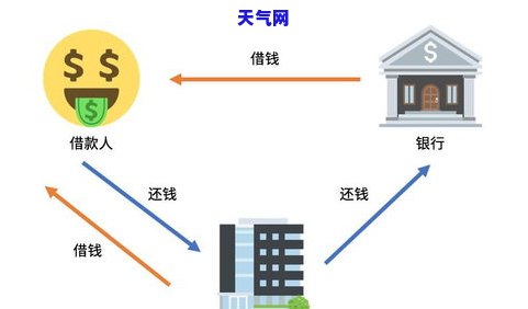 低利率平台还信用卡-低利率平台还信用卡可以吗