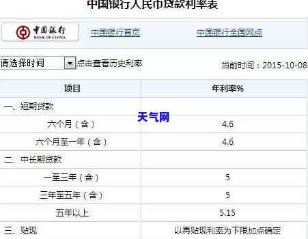 怎样还拍拍贷借款：全面指南，包括本金与利息还款方式