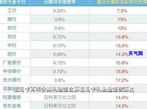 京银行分期卡利息计算方法及标准