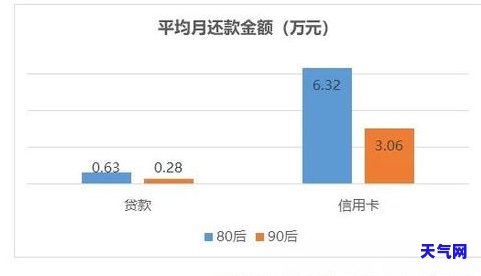 信用卡能否用于还网贷？安全风险及现状解析