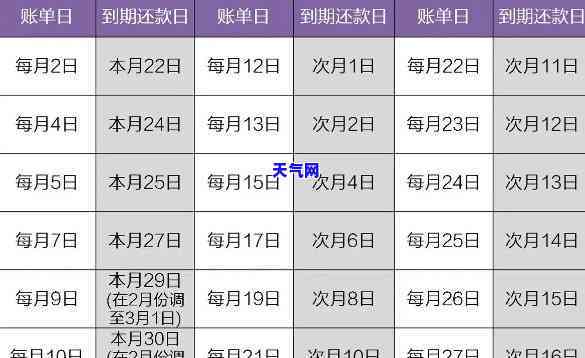 还信用卡每月日期揭秘，让你轻松掌握还款时间