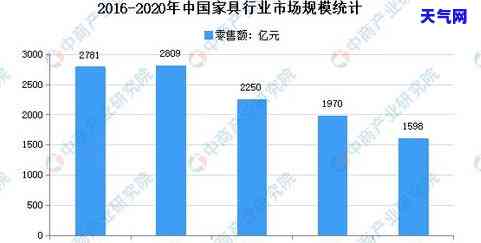 2020年信用卡代还行业状况分析与2021年前景预测