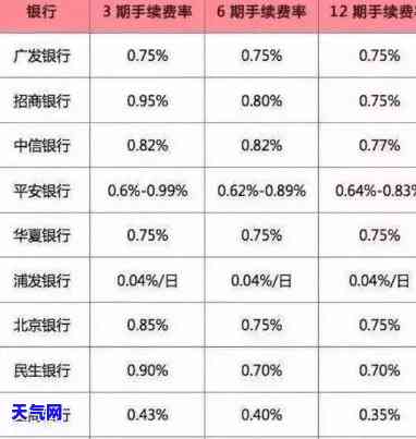 异地还信用卡手续费多少？详解收费标准与合适金额