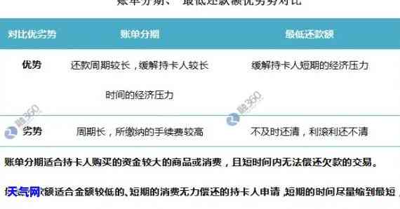 代还5万信用卡怎么收费，信用卡代还服务：5万元还款需要支付多少费用？