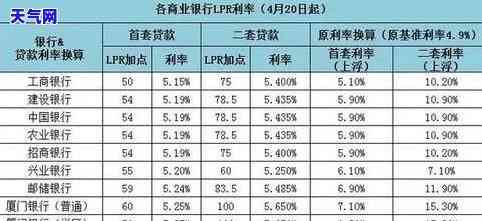 借款利率信用卡怎么还更低，如何降低信用卡借款利率？这里有方法！