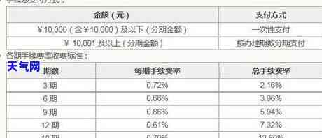 中信信用卡少还利息-中信信用卡少还利息怎么办