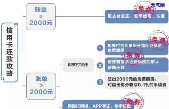 新沂哪里有多个地方可以代还信用卡？