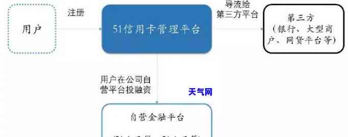 51信用卡P2P出清：深入了解51信用卡及其业务