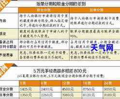 还信用卡卡多存了现金怎么办，信用卡还款时多存了现金，如何处理？