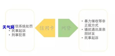 信用卡逾期被起诉民事纠纷-信用卡逾期被起诉民事纠纷怎么办