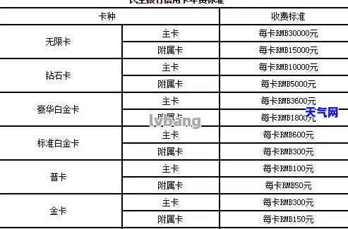 信用卡账单日当天还宽限期？还是提前还比较好？