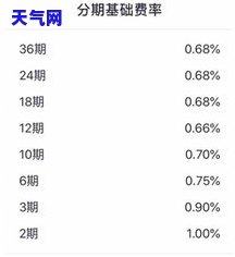 招行信用卡分期哪种还款方式最划算？详解各类还款方案