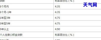 信用贷款50万一年利息多少？详细解析