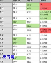 做代还信用卡需要多少本钱？全解析