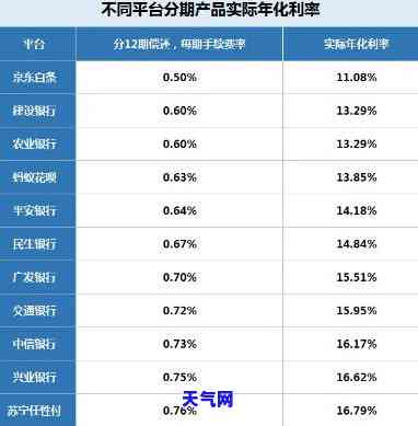 还信用卡分期好还是不分期好，探讨还款方式：信用卡分期 vs 不分期，哪个更优？