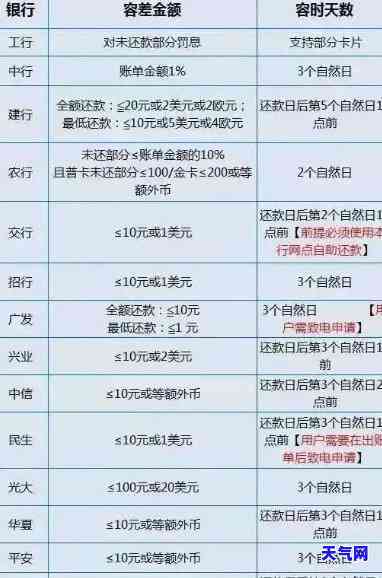 还信用卡多还的钱怎么样把钱转出来，如何将还信用卡多余金额转出？