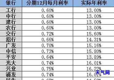 如何进行建设信用卡分期提前还款及手续费问题解析