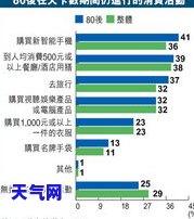 欠信用卡6万每月还更低款：利息多少？需要还多少钱？