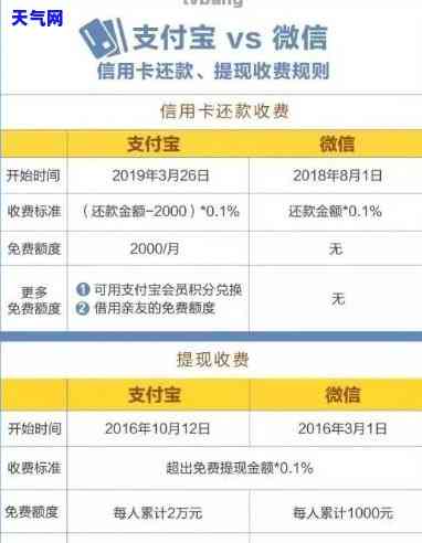 被信用卡还不上,怎么和银行协商，遭遇信用卡，无法偿还债务？教你如何与银行协商解决