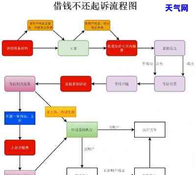 全面解析：信用卡逾期银行起诉流程图表图片