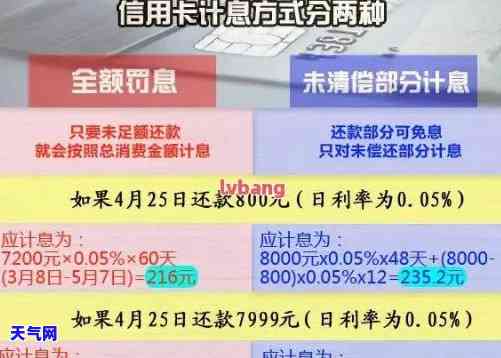 代还信用卡一万手续费多少，如何计算信用卡代还一万的手续费？