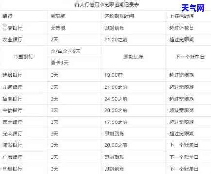 定期还信用卡上吗，你会因为逾期还信用卡而影响信用记录吗？