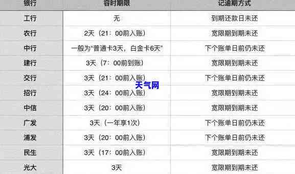 行信用卡还款日到期未还，误还款至过期卡，如何处理?