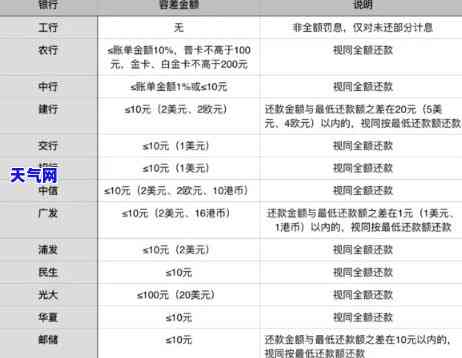 工商银行能否还款建行信用卡？详细金额是多少？