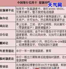 银行网点能否还信用卡？现在的情况与操作方式