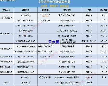 在哪里还信用卡优-在哪里还信用卡优更大