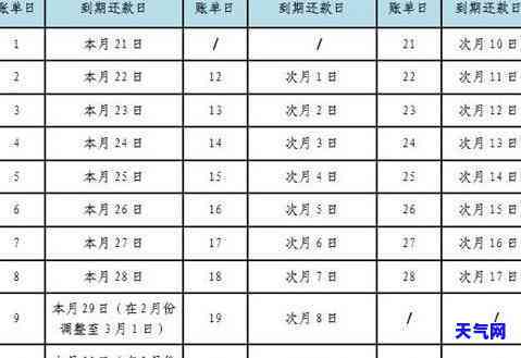 每月21号还款：何时消费、还款日期及账单日如何确定?