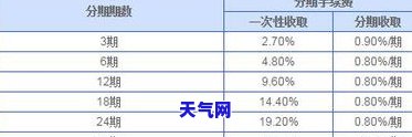 兴业现金分期还信用卡划算吗，探究兴业现金分期还信用卡的优缺点，看看是否划算