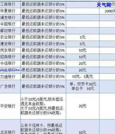 信用卡还款27万怎么还最划算，如何用更低成本偿还27万信用卡债务？