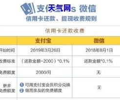 信用卡定期还钱怎么还划算点，如何更划算地进行信用卡定期还款？