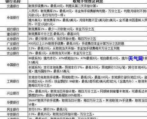 怎样写信用卡协商还款申请书：实用模板与文全攻略