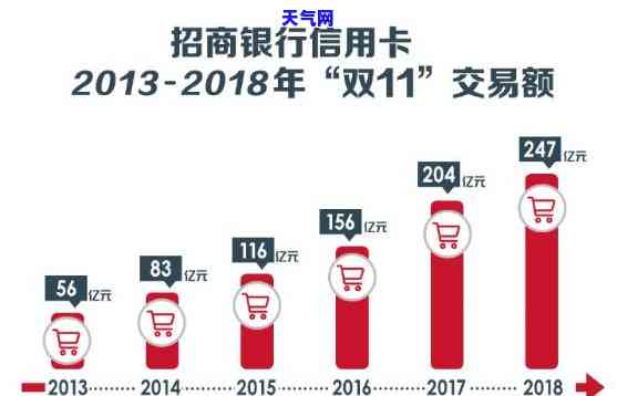 最难协商的信用卡银行：哪些银行最难以谈判？