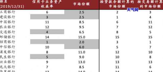 最难协商的信用卡银行：哪些银行最难以谈判？