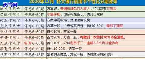 信用卡协商还本金能销户吗-信用卡协商还本金能销户吗