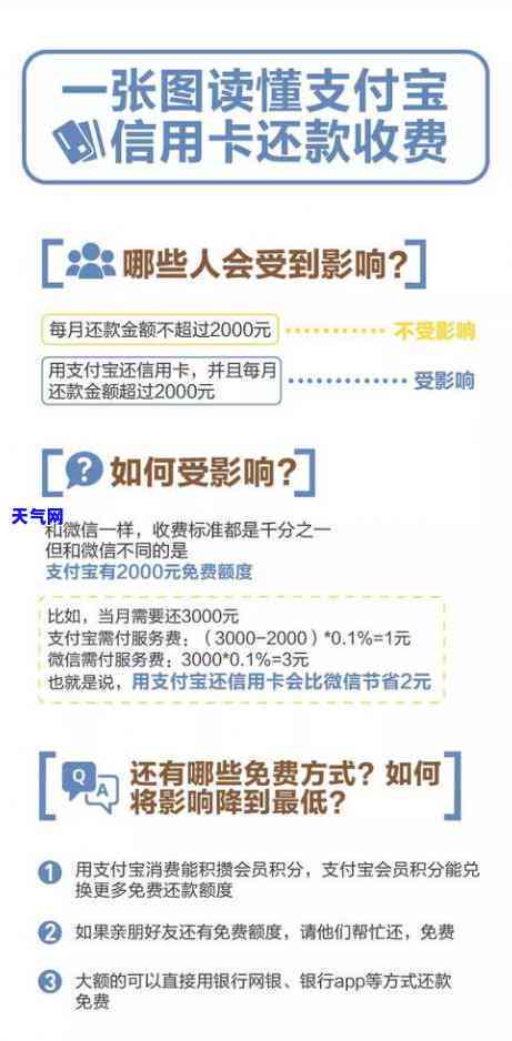 提前还信用卡未出账单会怎样？影响及处理方法解析