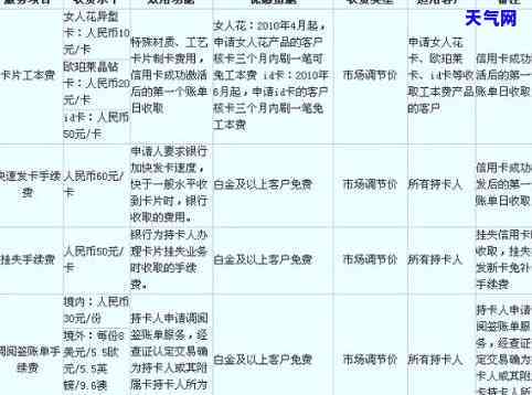 信用卡协商人员怎么收费的-信用卡协商人员怎么收费的呢