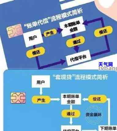 市场上代还信用卡怎么收费，揭秘市场上的信用卡代还服务收费方式