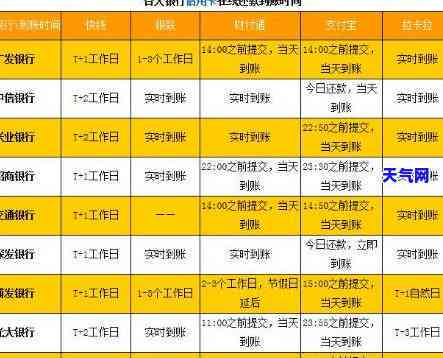 信用卡转现利息怎么还-信用卡转现利息怎么还款