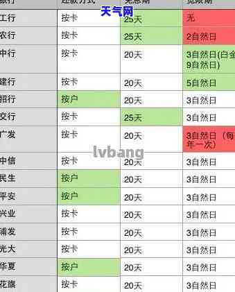 呆帐信用卡，避免成为'呆帐信用卡'的主人：如何管理和支付信用卡债务